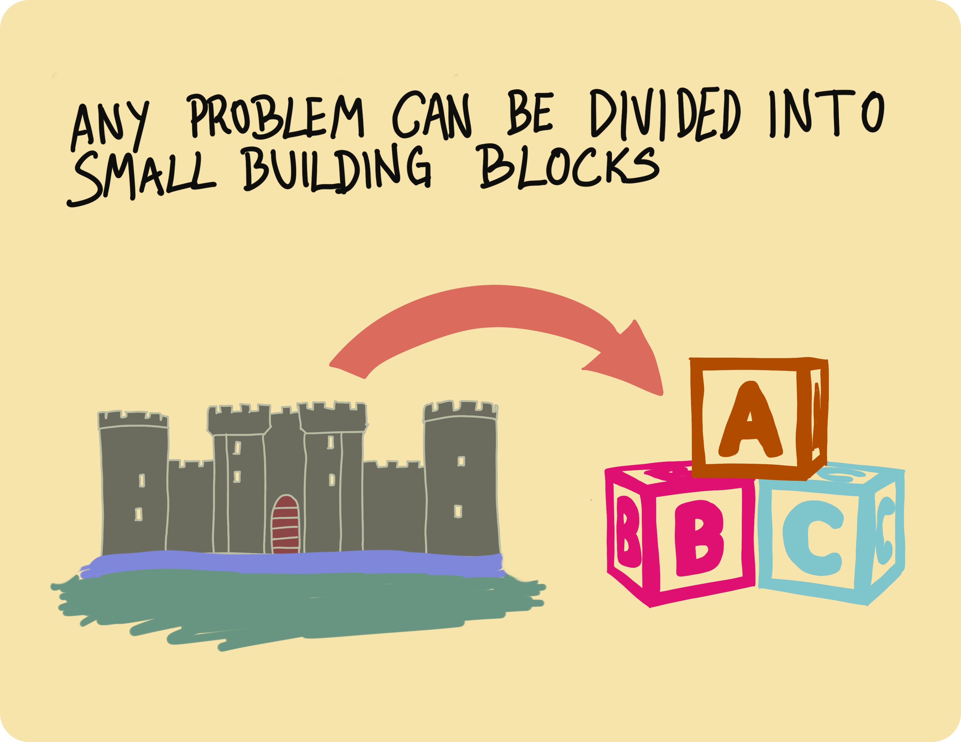 Simplifying, brick by brick